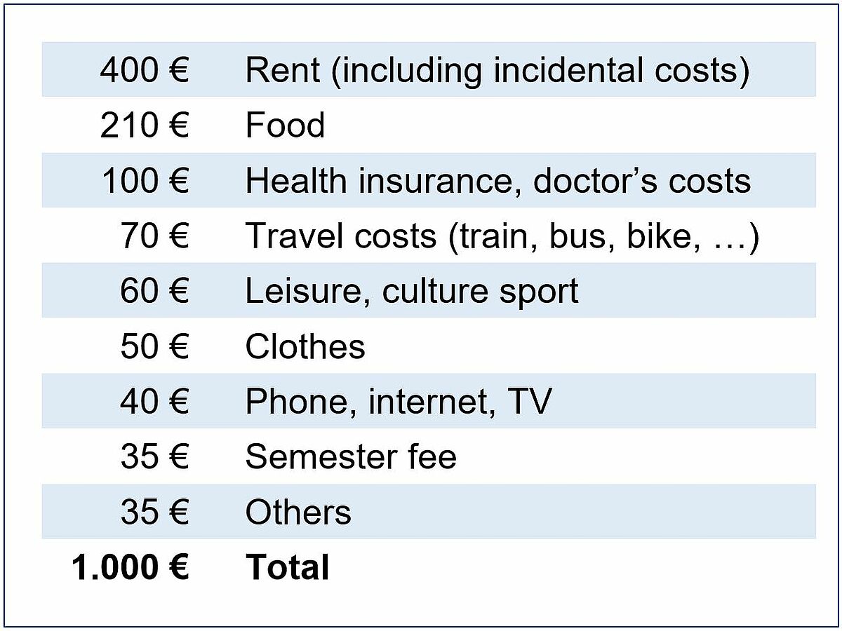 rostock university phd funding